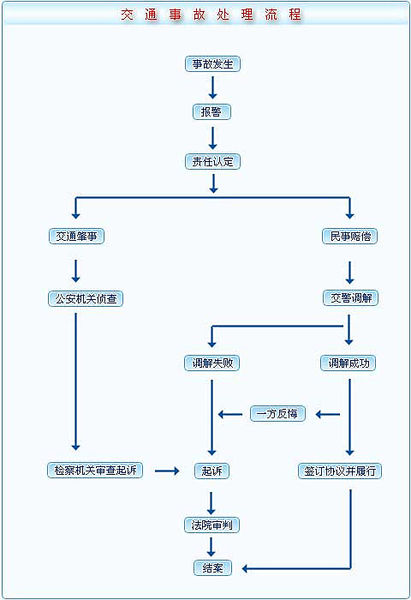 ��ͨ�¹�̎������