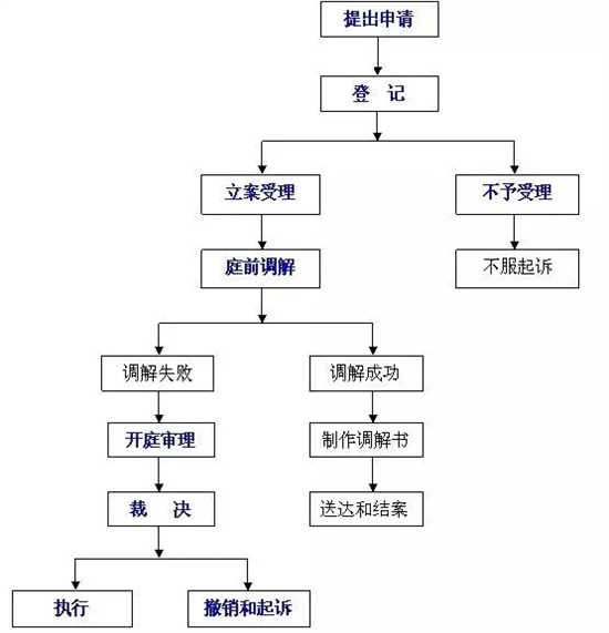 �ڄ��ٲó��������